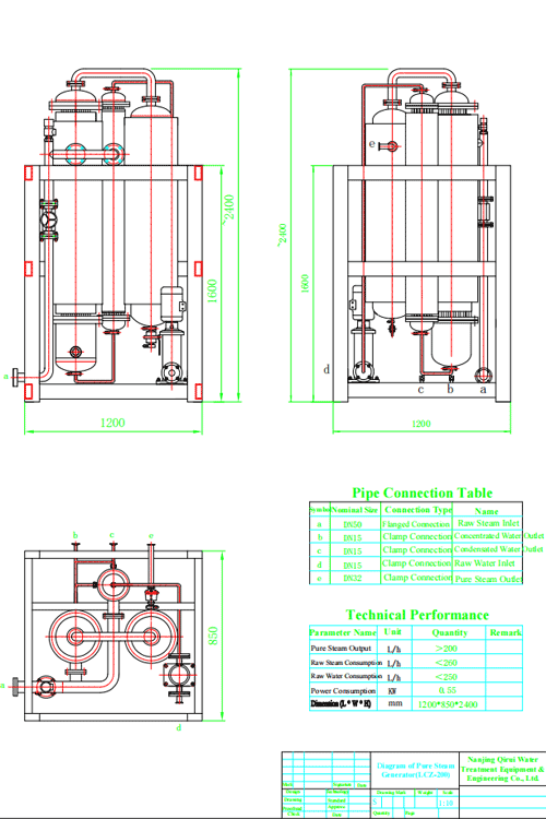 Pure Steam Generator Design